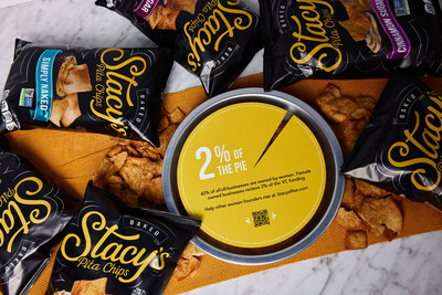 Stacy’s® Pita Chips is Shining a Spotlight on the Funding Gap of Women Founders
