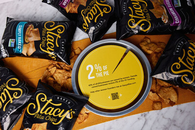 Stacy’s® Pita Chips is Shining a Spotlight on the Funding Gap of Women Founders